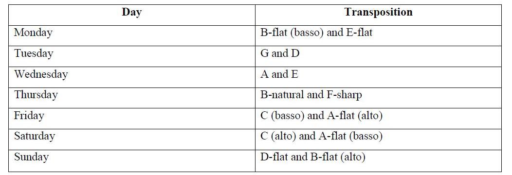 B Flat To E Flat Transposition Chart